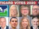 Tigard 2020 City Council Candidates