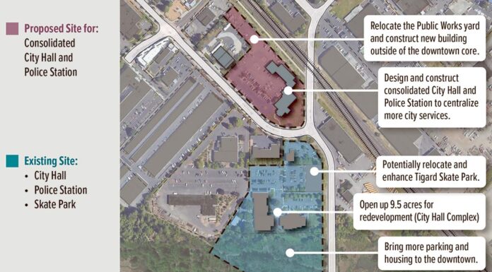 City of Tigard Looking to Build New City Hall, Police Station