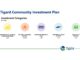Tigard to receive over $7 million as part of American Rescue Plan Tigard Community Investment Plan