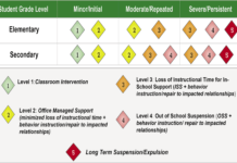 School Board approves New TTSD Violence Policy during emotional meeting
