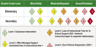 School Board approves New TTSD Violence Policy during emotional meeting