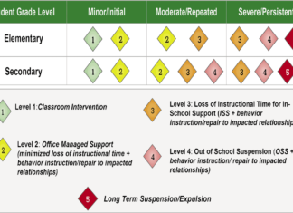 School Board approves New TTSD Violence Policy during emotional meeting
