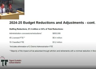 Tigard-Tualatin Schools cutting $8.8 million, reducing staff for 24-25