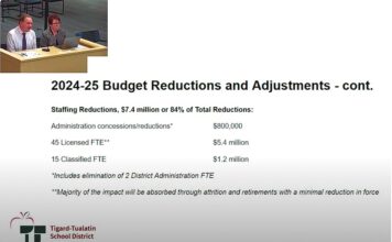 Tigard-Tualatin Schools cutting $8.8 million, reducing staff for 24-25