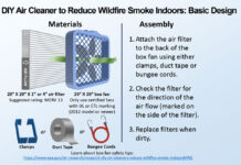 When the Smoke Rolls In: Protecting Your Health During Wildfire Season