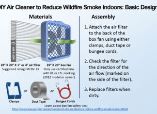 When the Smoke Rolls In: Protecting Your Health During Wildfire Season