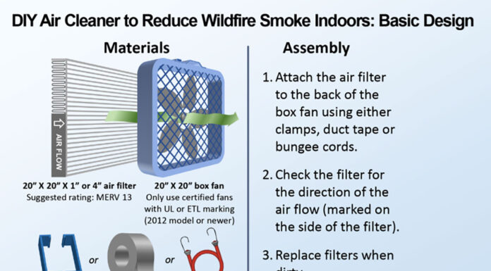 When the Smoke Rolls In: Protecting Your Health During Wildfire Season