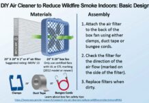 Tigard CERT Emergency Preparedness: When the Smoke Rolls In Instructions for making a DIY air filter by attaching a filter to a box fan.