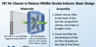 Tigard CERT Emergency Preparedness: When the Smoke Rolls In Instructions for making a DIY air filter by attaching a filter to a box fan.