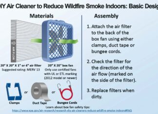 Tigard CERT Emergency Preparedness: When the Smoke Rolls In Instructions for making a DIY air filter by attaching a filter to a box fan.