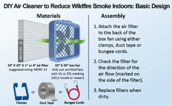 Tigard CERT Emergency Preparedness: When the Smoke Rolls In Instructions for making a DIY air filter by attaching a filter to a box fan.