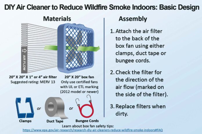 DIY-Cleaner Instructions for making a DIY air filter by attaching a filter to a box fan.