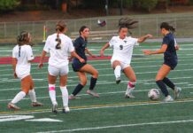 Tigard girls soccer looks to bounce back after down year Tigard senior Samantha Mao (No. 9) said the team’s chemsitry is a big reason for their hot start to the season.